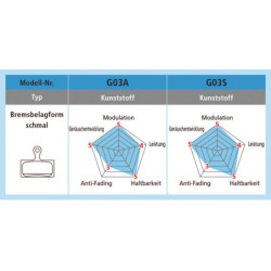 Shimano SLX Race Disc Bremsbelag Harz G05S-RX