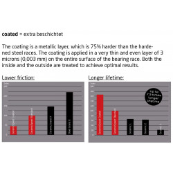 CeramicSpeed Tretlager Road/MTB PF BB86 24mm coated, 24mm Achsen, BB86, BB89, BB92-Rahmen, schwarz