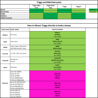 BikeYoke Adapter für Shimano I-Spec EV Bremse, rechts.