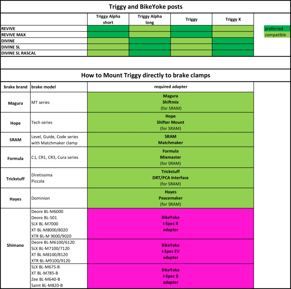 BikeYoke Adapter für Shimano I-Spec EV Bremse, links.