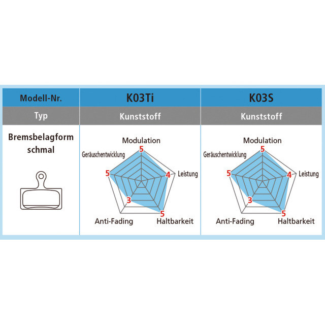 Shimano Dura Ace/XTR Disc Bremsbelag Harz K05S-RF