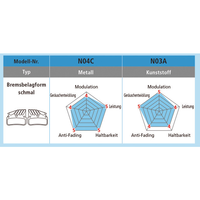 Shimano XTR/XT/SLX Trail Disc Bremsbelag Harz N03A-RF