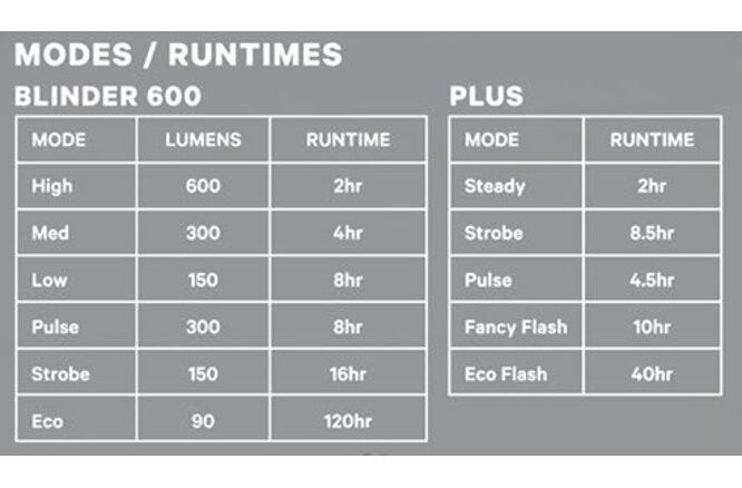 Knog Lichtset Blinder 600 & Plus schwarz