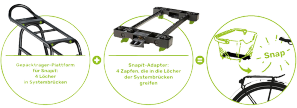 Racktime Baskit Trunk Mid Korb